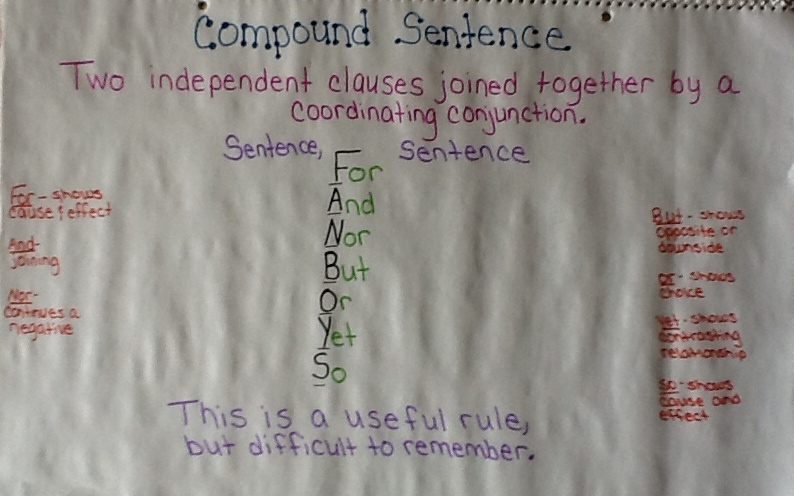 Coordinating Conjunctions Anchor Chart Poster FANBOYS  Conjunctions anchor  chart, Anchor charts, Coordinating conjunctions